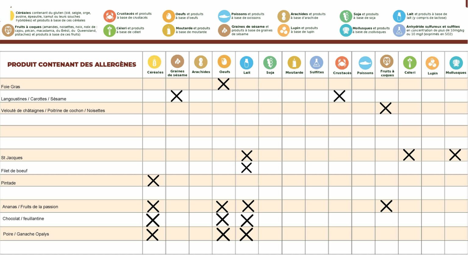 Liste des Allergènes Restaurant AMA