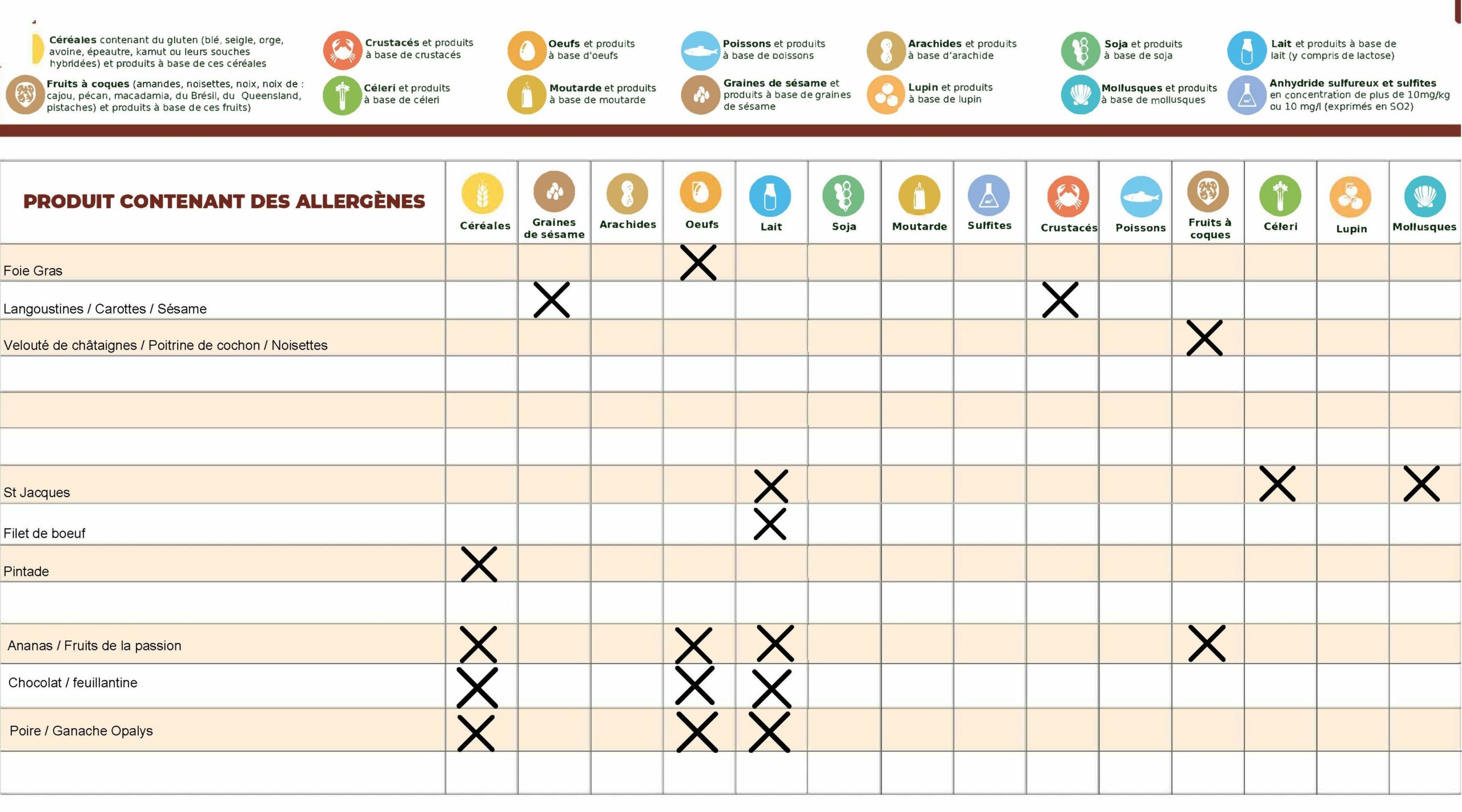 Liste Des Allerg nes Restaurant AMA